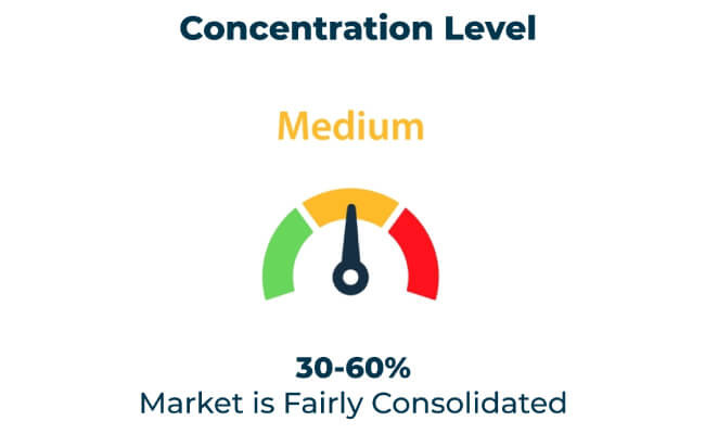 Cold Chain Packaging Market Concentration Medium